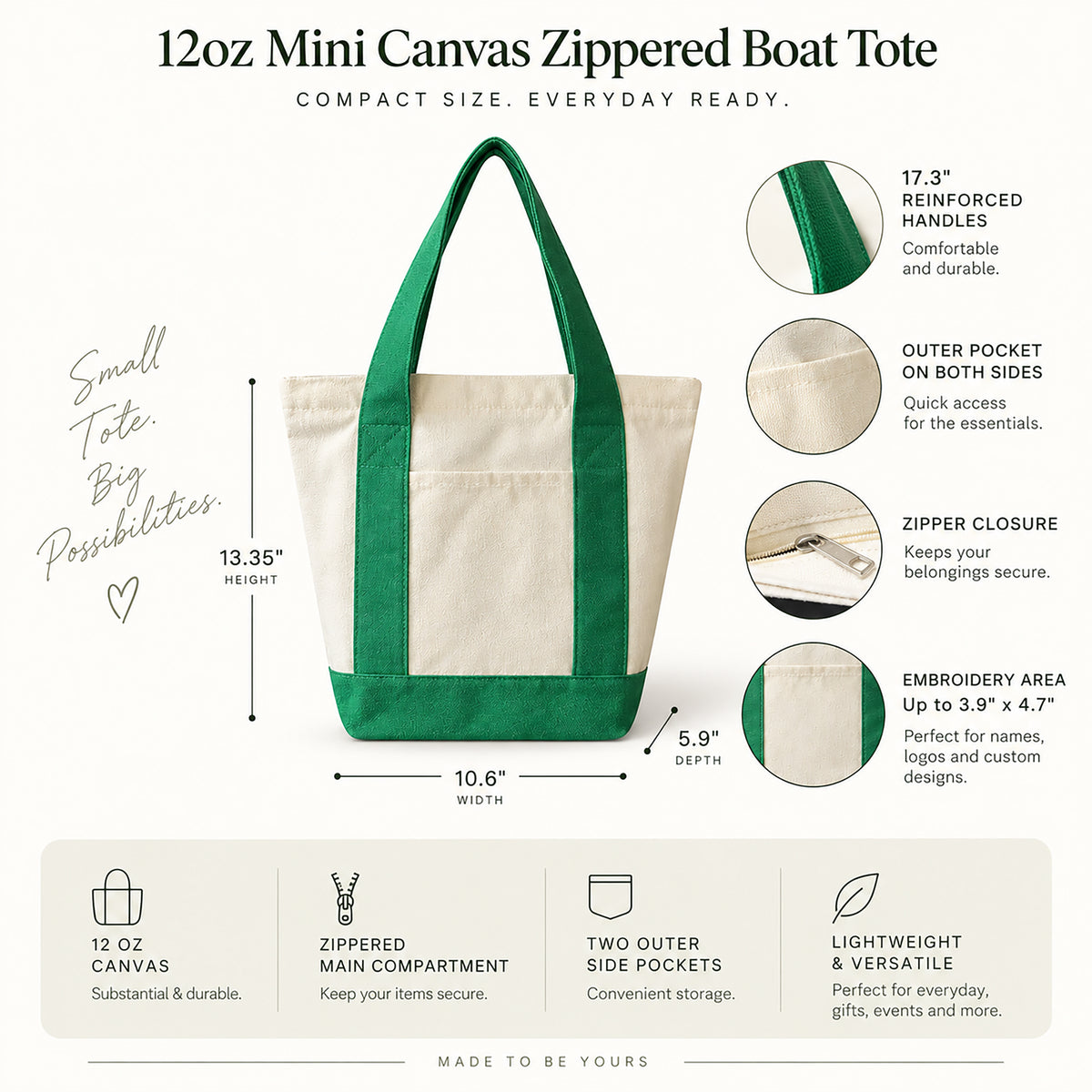 A 12oz mini canvas zippered boat tote bag with green handles and a green bottom base, shown on a light beige background with product dimensions, feature callouts, and usage benefits.