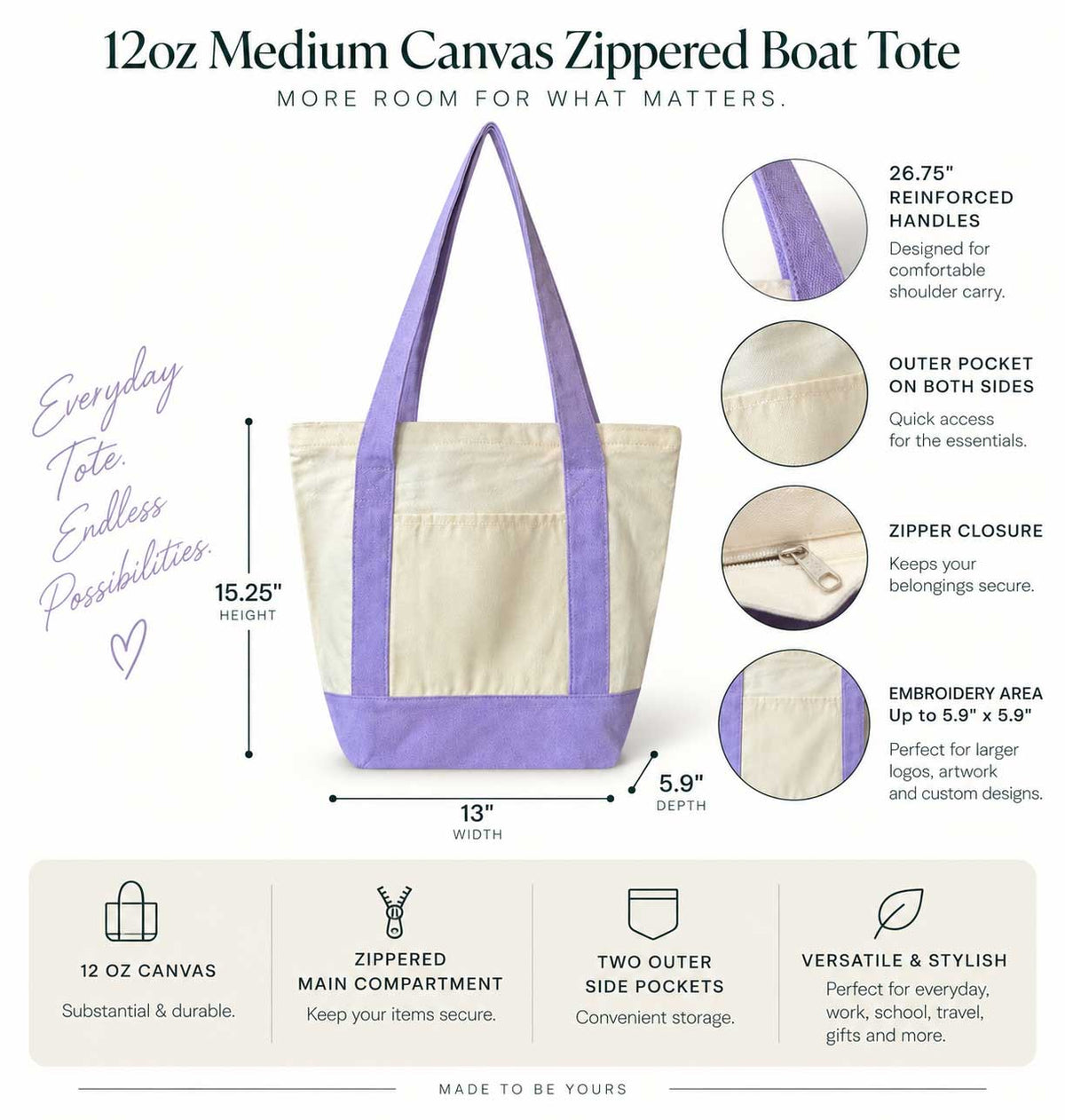 A canvas zippered boat tote bag with cream and lavender purple panels, shown on a white background with product dimensions, feature callouts, and a summary icon grid.